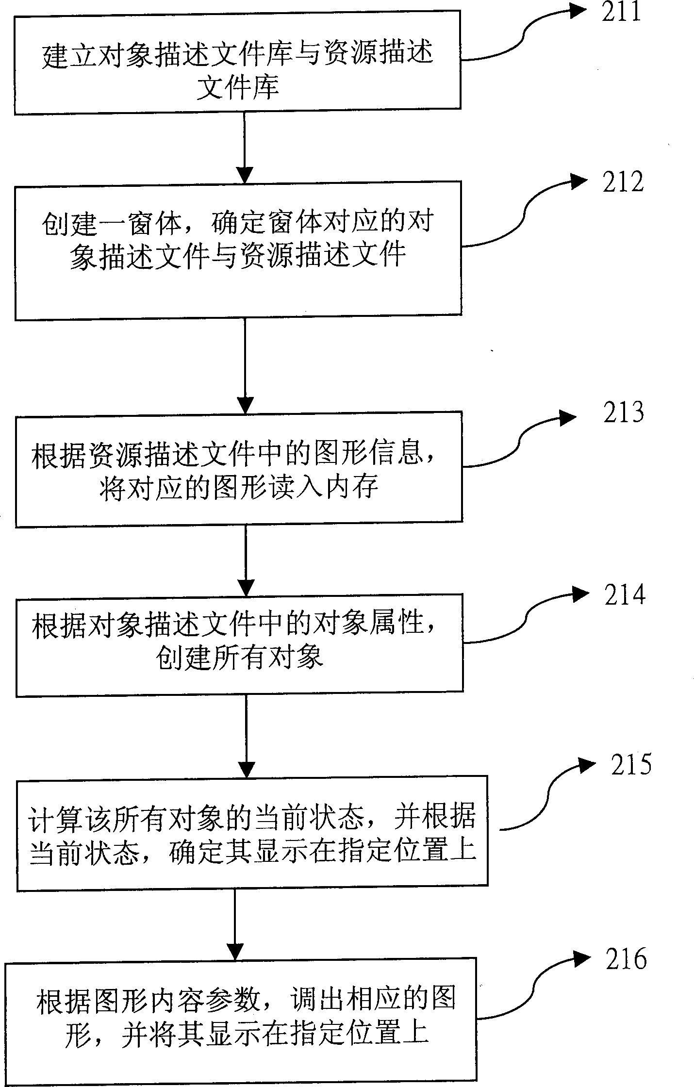 Graphic interface development method of application program