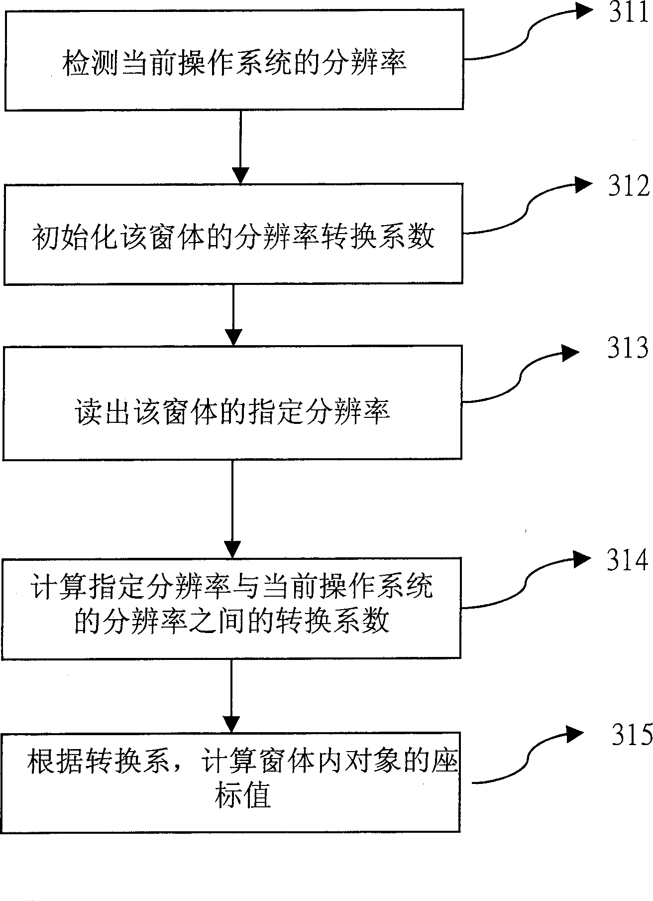 Graphic interface development method of application program