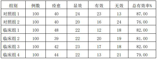 Traditional Chinese medicine preparation for treating prostatitis