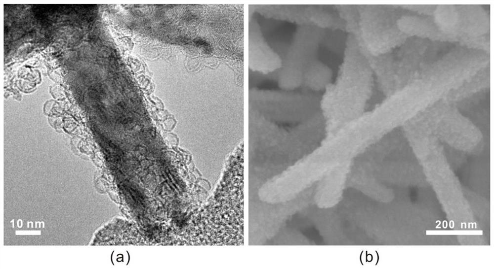 Core-shell composite nanomaterial with hollow silicon sphere as shell and nanometer metal oxide as core, and its preparation method and application