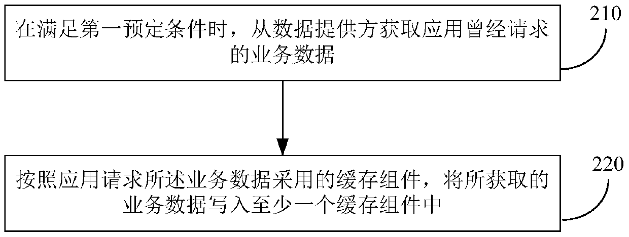 Method and device for realizing caching