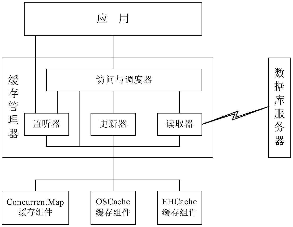 Method and device for realizing caching