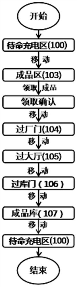 Intelligent feeding and discharging robot, system and control method for intelligent factory