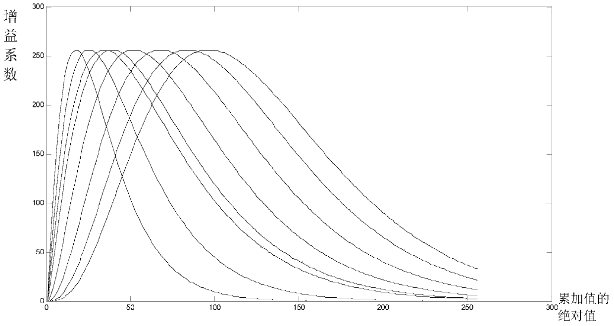 A video image sharpening method and image processing equipment