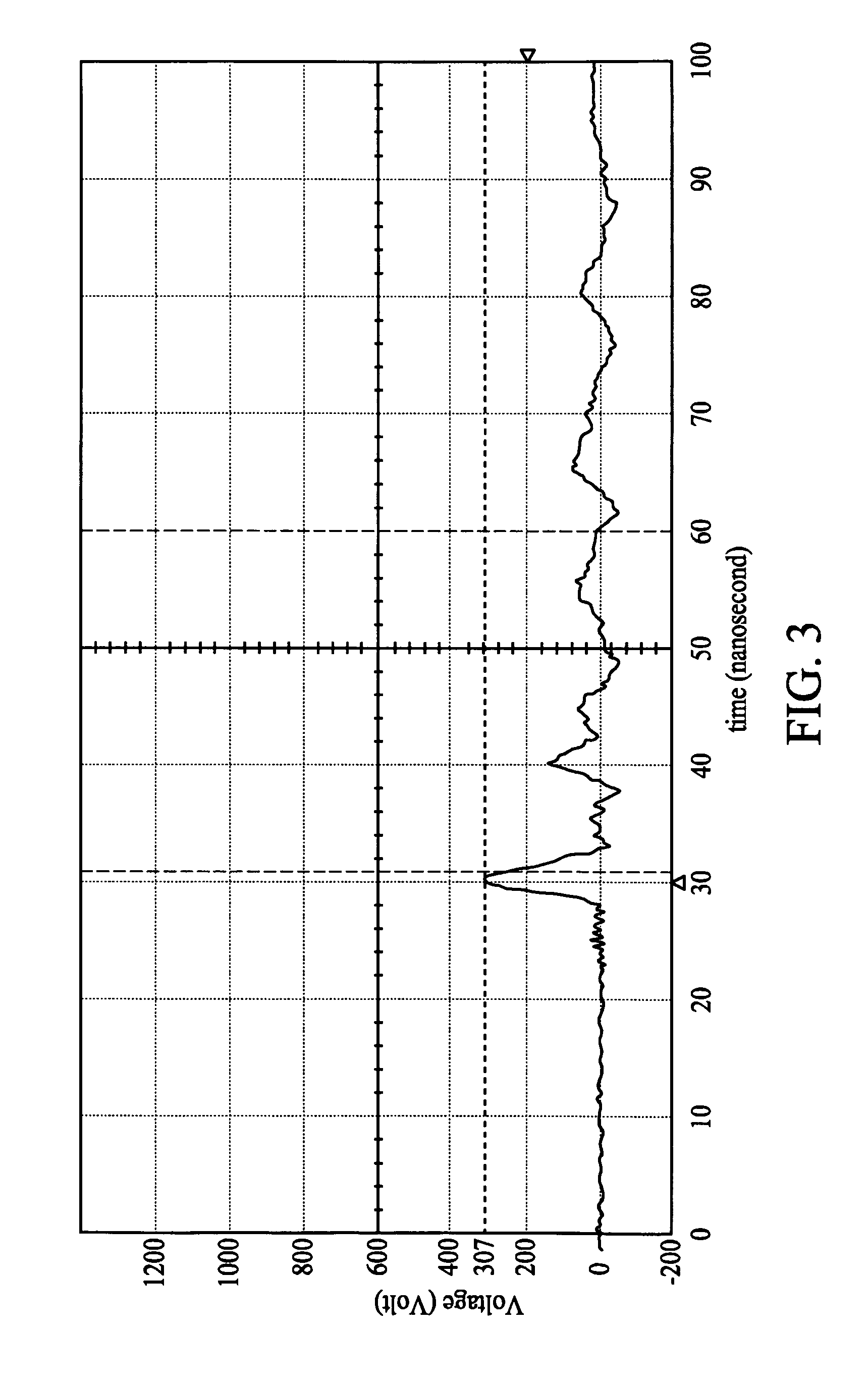 Variable impedance composition