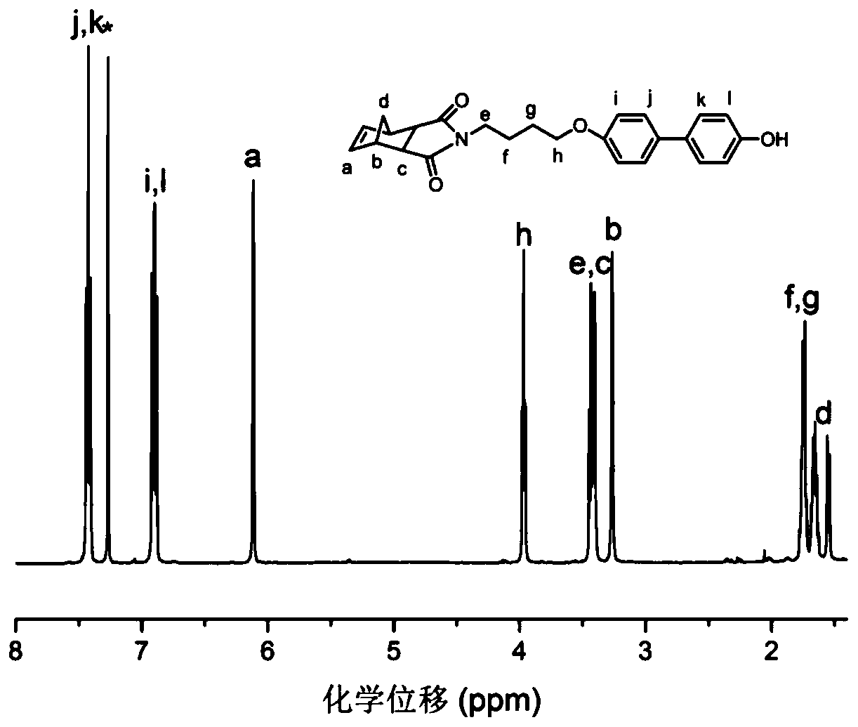 Biphenyl-type magnetic functional polymer substituted by alkylimidazole tetrahalide iron salt and preparation method thereof