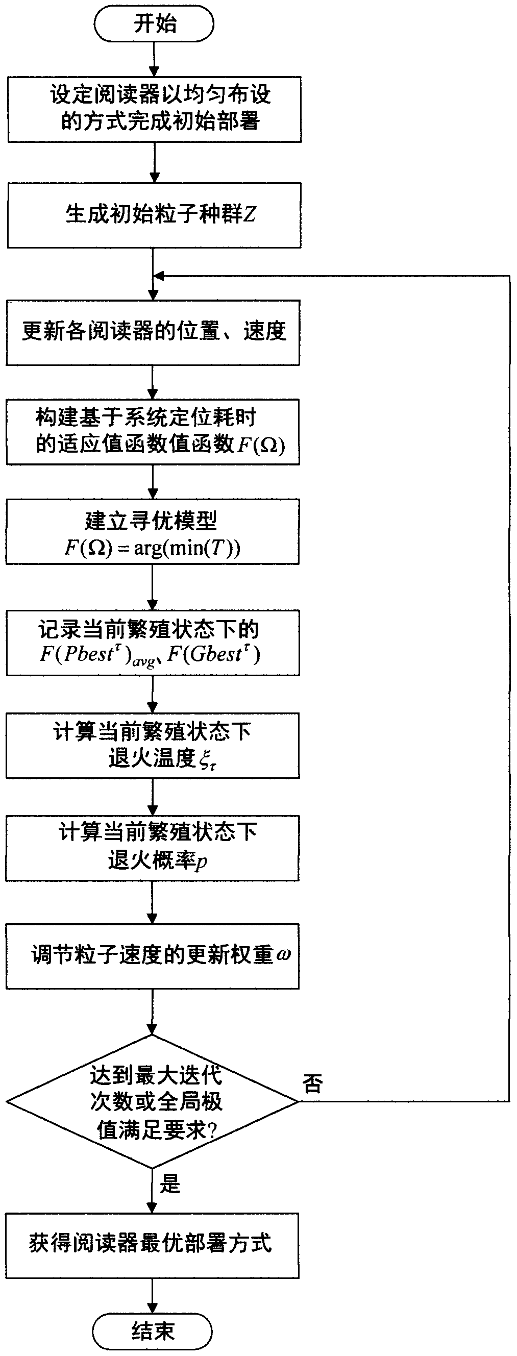 A reader optimization deployment method based on passive UHF RFID positioning system