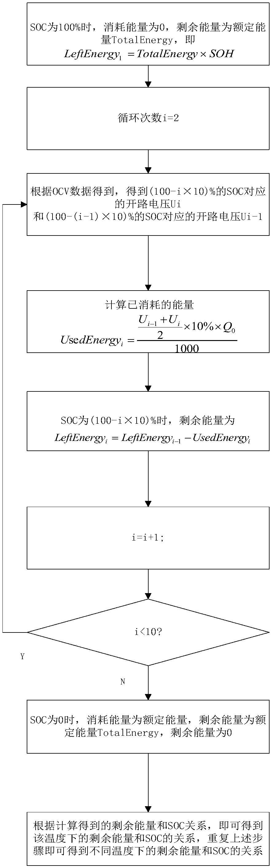 Method for obtaining surplus energy of battery based on SOC-OCV curve