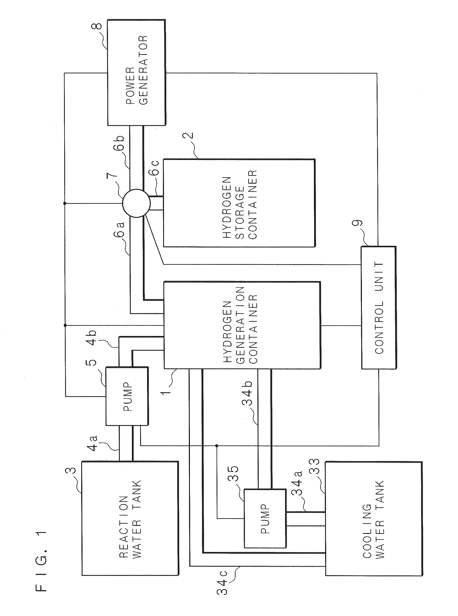 Hydrogen Generation Apparatus