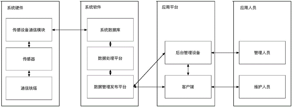 Method and system for recognizing and expelling animals on towers on basis of ultrasonic waves