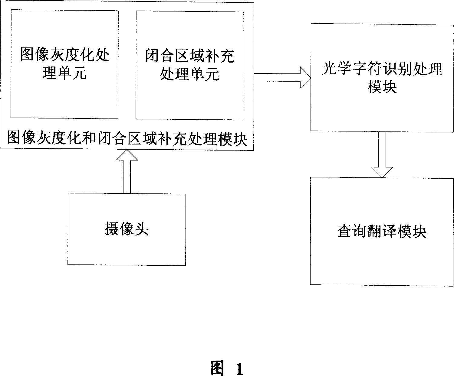 Device and method for foreign words translation on hand-hold equipment based on photograph