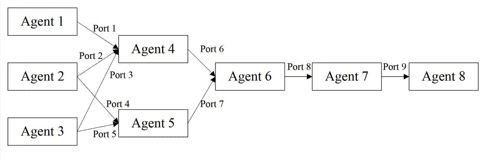 Real-time warning method under space-time dynamic mode of sensor network