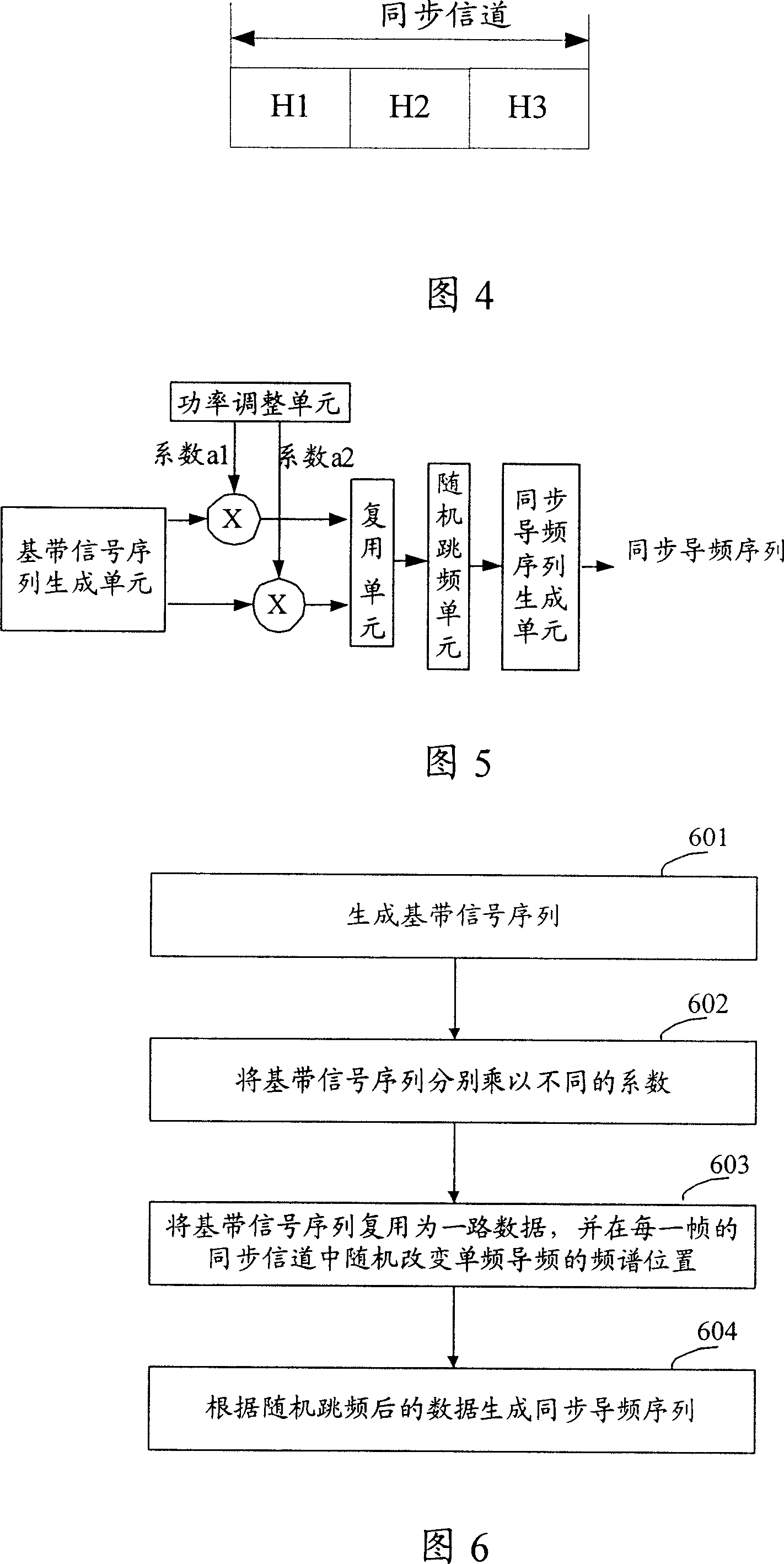 Synchronous pilot frequency sequence forming system and method in communication system