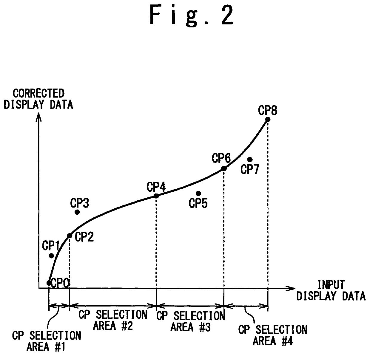 Display data correction by numerical operation suitable for display panel driver