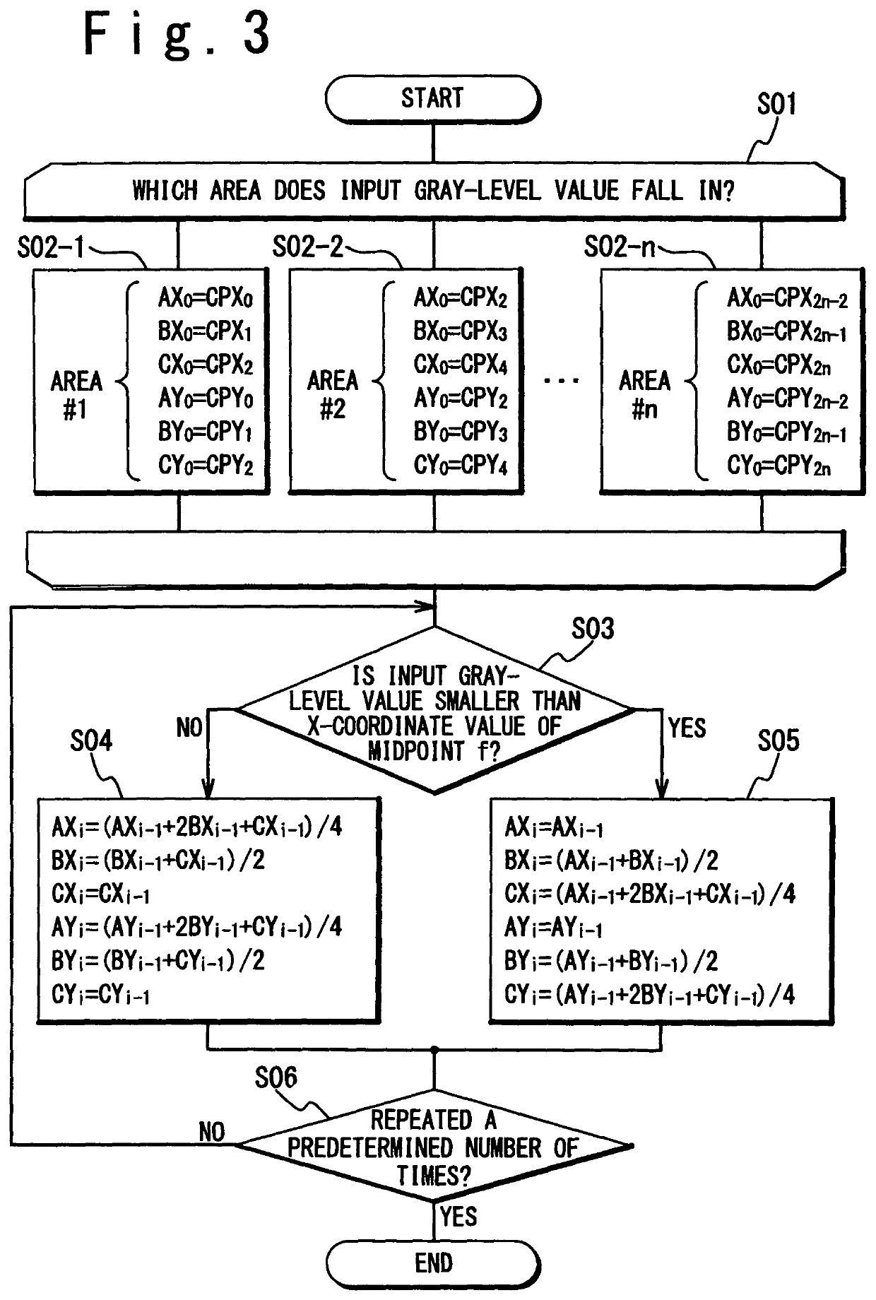 Display data correction by numerical operation suitable for display panel driver