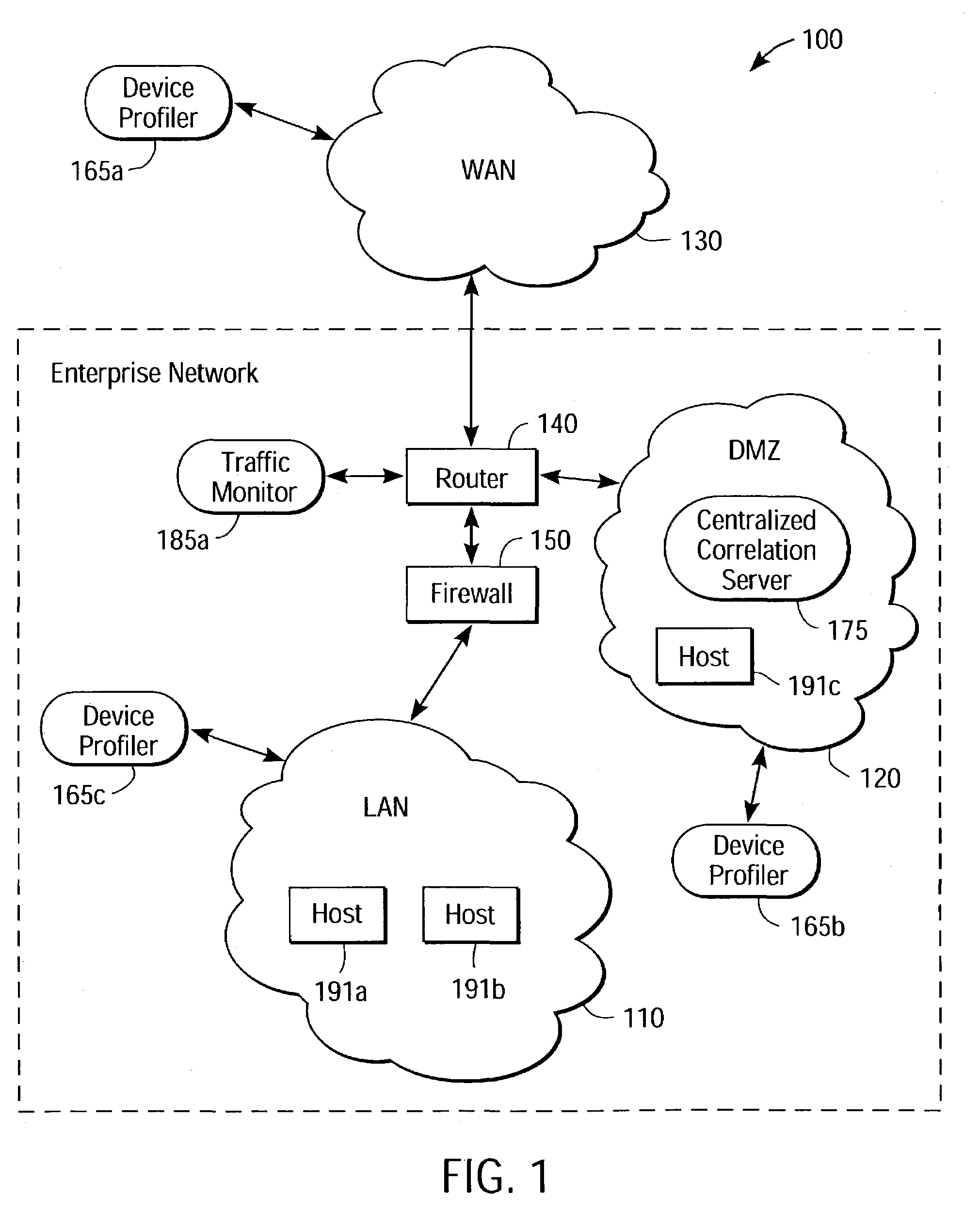 Network security system having a device profiler communicatively coupled to a traffic monitor