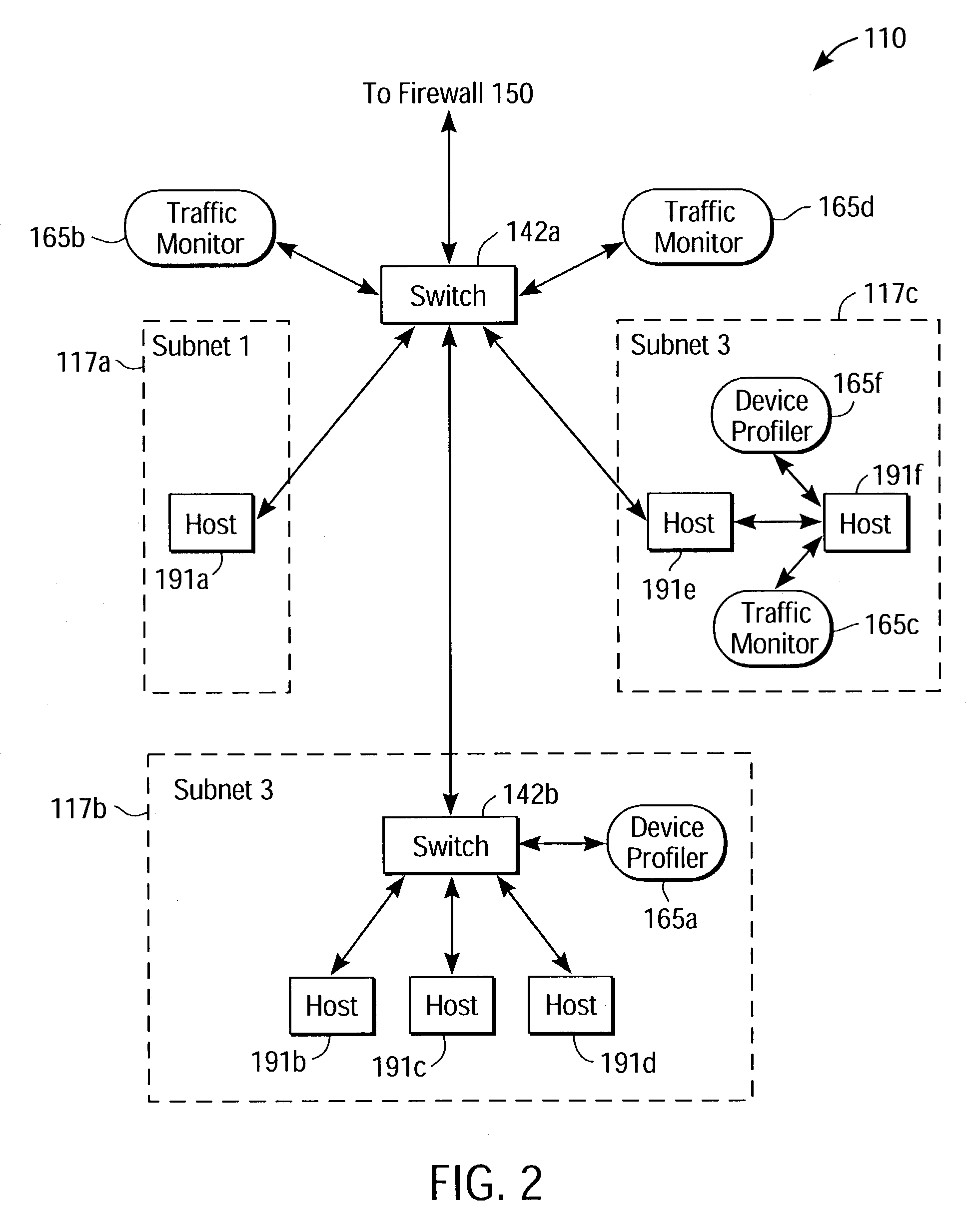 Network security system having a device profiler communicatively coupled to a traffic monitor