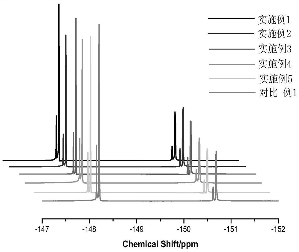 Method for purifying lithium difluoroborate and lithium tetrafluoroborate mixed lithium salt and application thereof