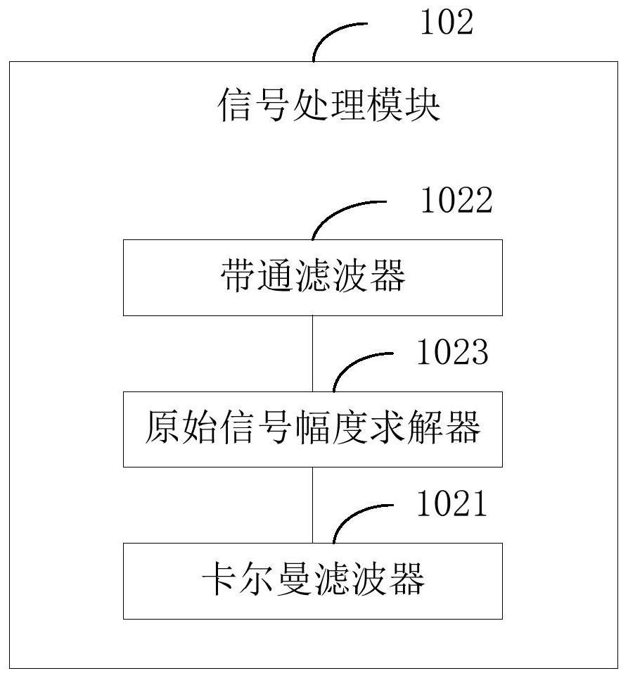 Signal processing system and method based on ultrasound contrast imaging technology and terminal equipment