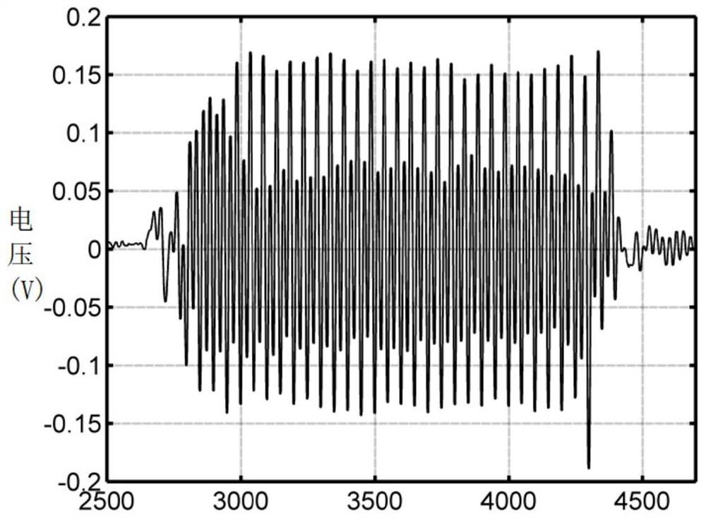 Signal processing system and method based on ultrasound contrast imaging technology and terminal equipment