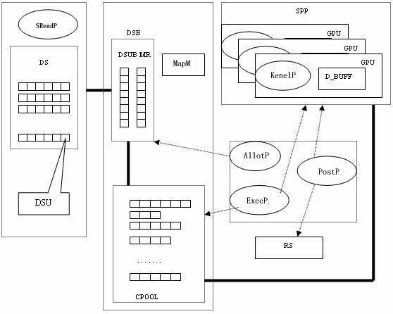 Processing system and processing method of large-scale concurrent data stream