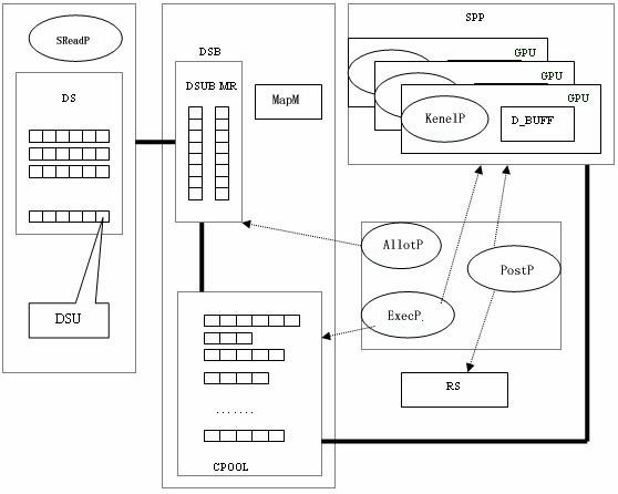 Processing system and processing method of large-scale concurrent data stream