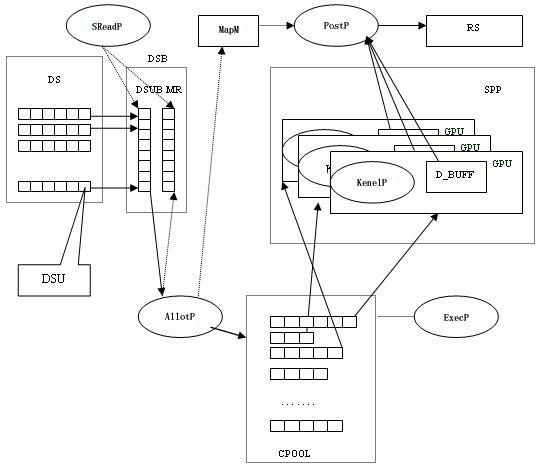 Processing system and processing method of large-scale concurrent data stream