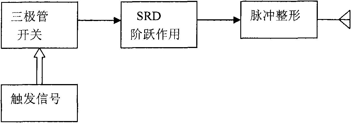 Ultra-wideband radar pulse transmitter and method