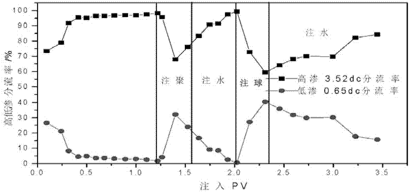 Cross-linked polymer microsphere for oil displacement of oilfield and preparation method for cross-linked polymer microsphere