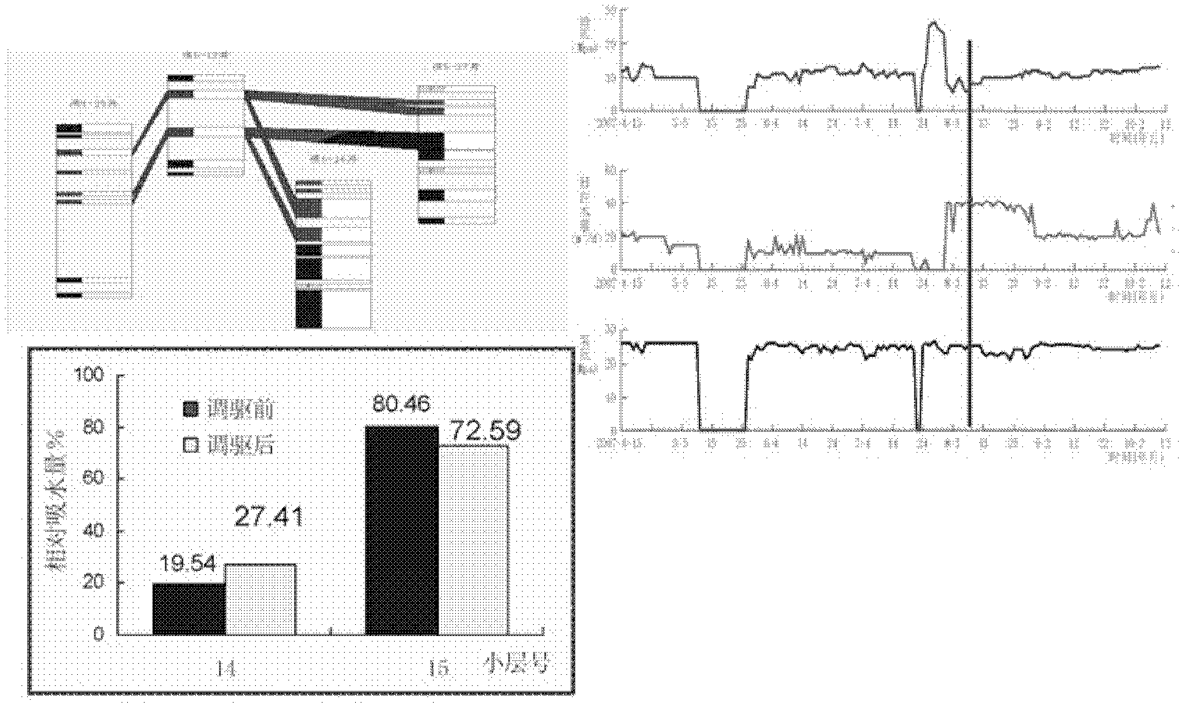 Cross-linked polymer microsphere for oil displacement of oilfield and preparation method for cross-linked polymer microsphere