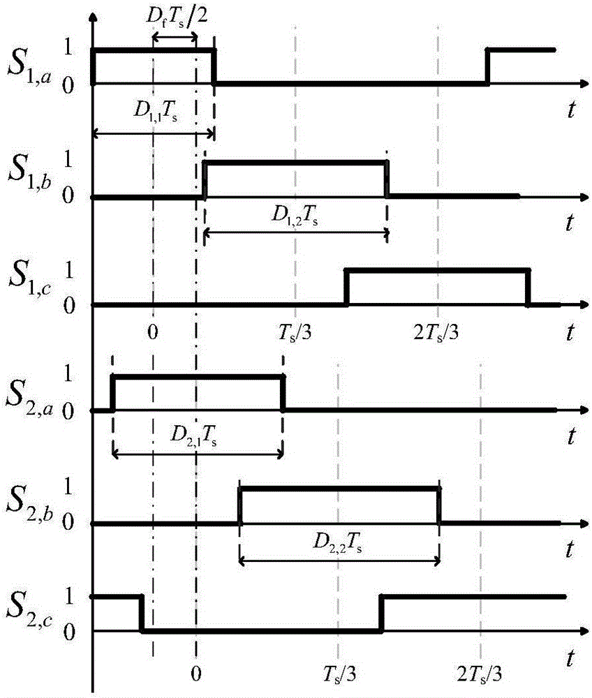 Instantaneous current control method of three-phase active bridge type direct-current converter