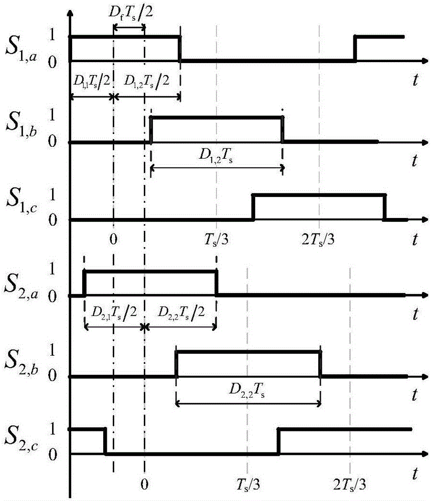 Instantaneous current control method of three-phase active bridge type direct-current converter