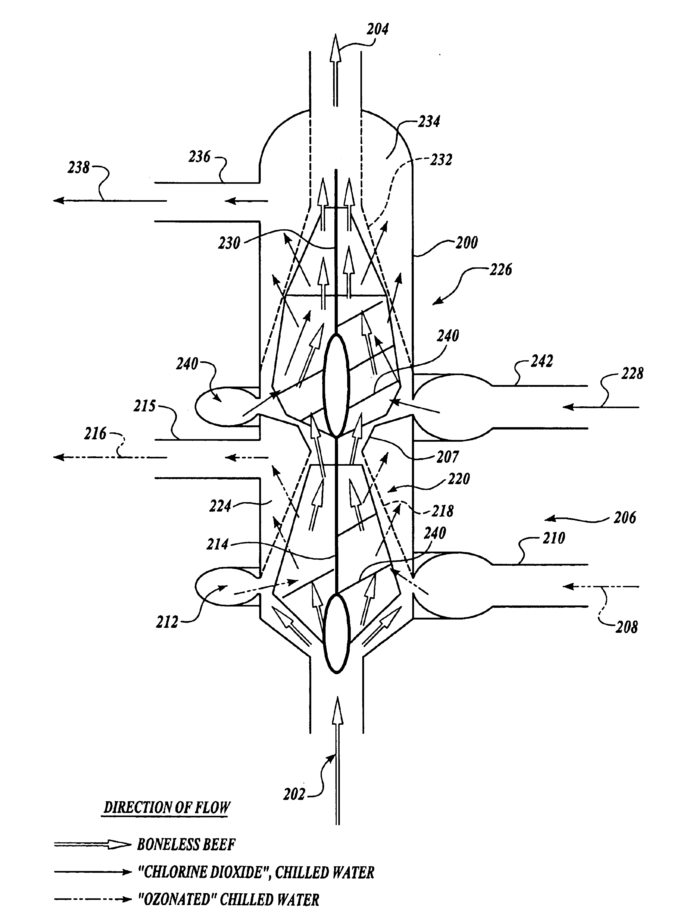 Method and apparatus for sanitizing perishable goods in enclosed conduits