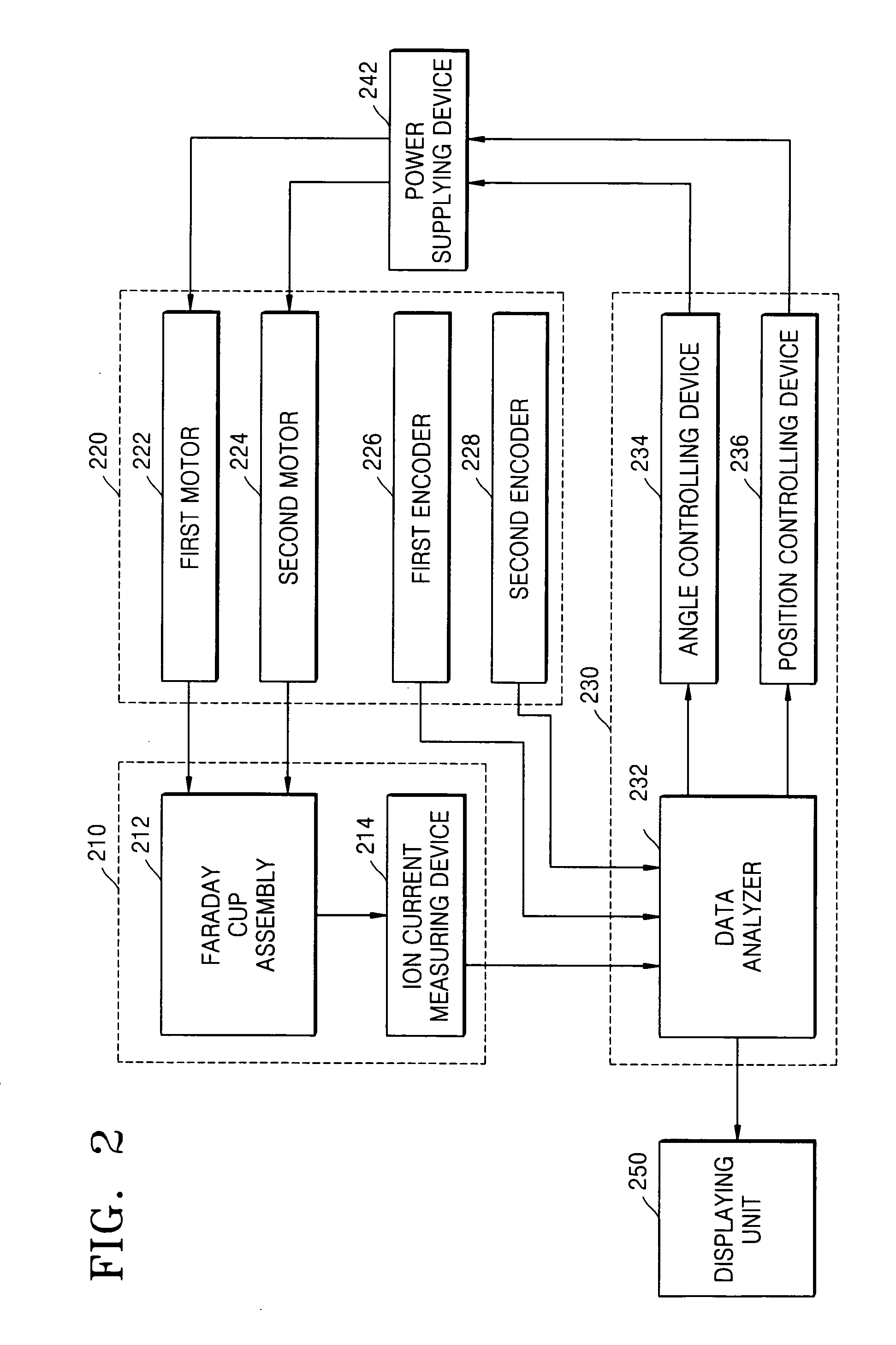 Movable inclination-angle measuring apparatus for ion beam, and method of use