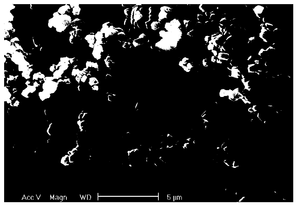 Rare-earth ultrastable Y-type molecular sieve and preparation method thereof