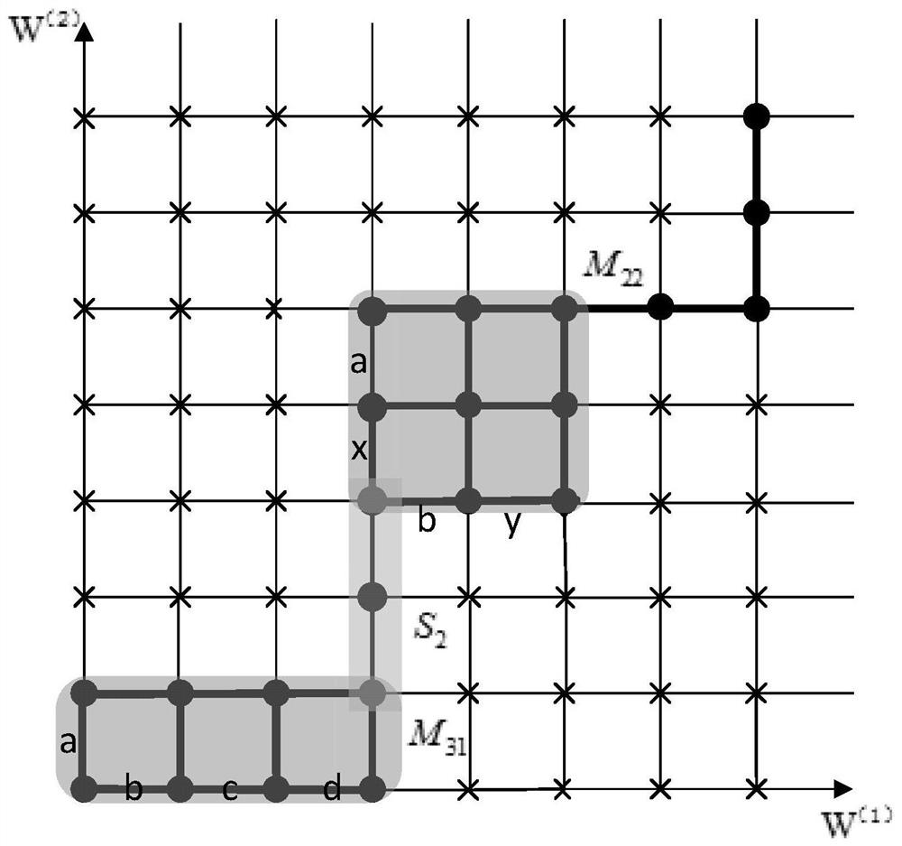 A method and device for mining frequent episodes of multi-source data streams