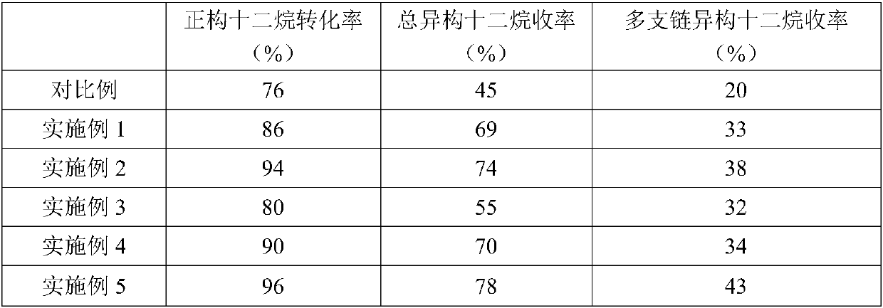 Preparation method of shape-selective isomerization catalyst based on FAU type structure molecular sieve