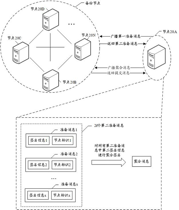 Data processing method, device and equipment and storage medium