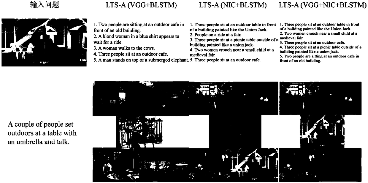 Antagonistic cross-media search method based on limited text space