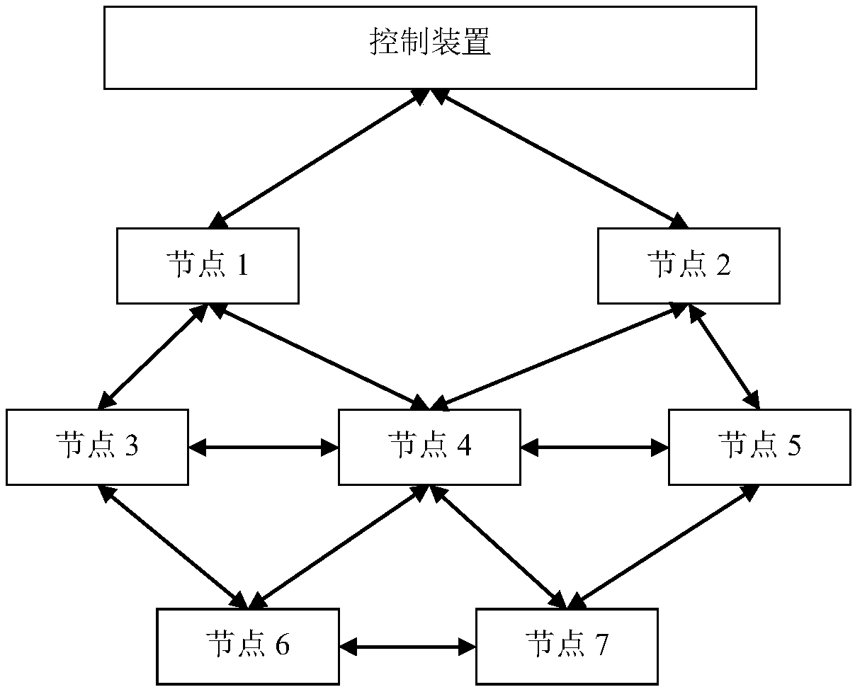 Wireless sensor network energy balance dispatching method, device and system and storage medium