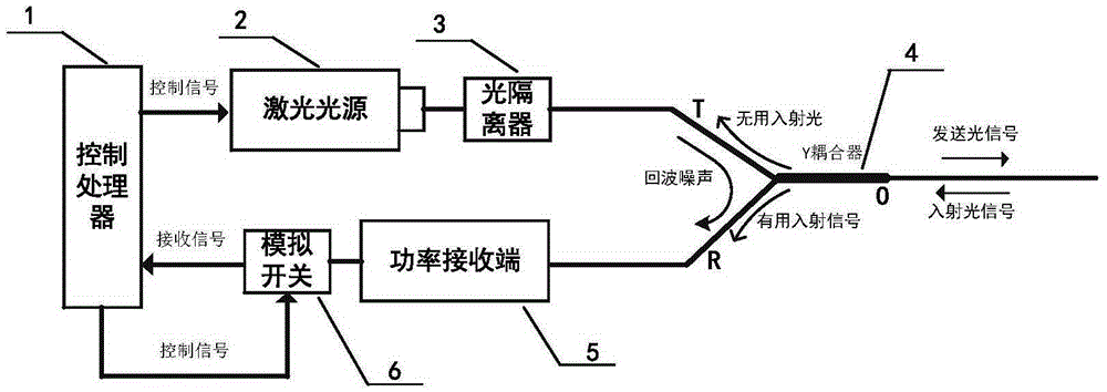 Photophone echo noise suppression system and method