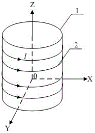 A three-axis magnetic field coil suitable for atomic spin gyroscopes