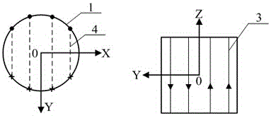 A three-axis magnetic field coil suitable for atomic spin gyroscopes