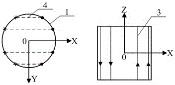 A three-axis magnetic field coil suitable for atomic spin gyroscopes