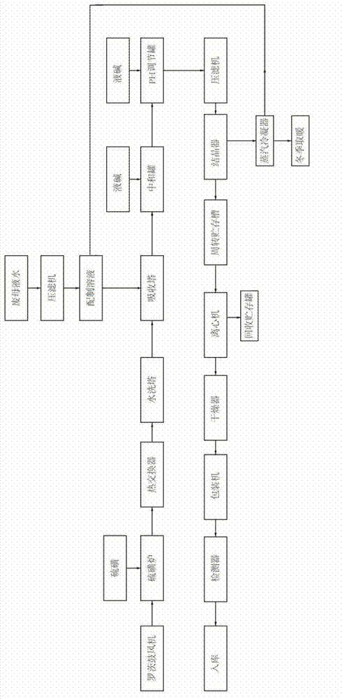 Method for producing anhydrous Na2SO3 by using alkali-containing waste mother liquor