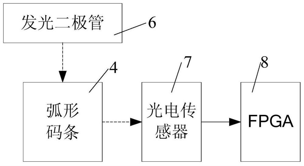 A three-axis, seven-variable, full-degree-of-freedom positioning and tracking method for cameras in space