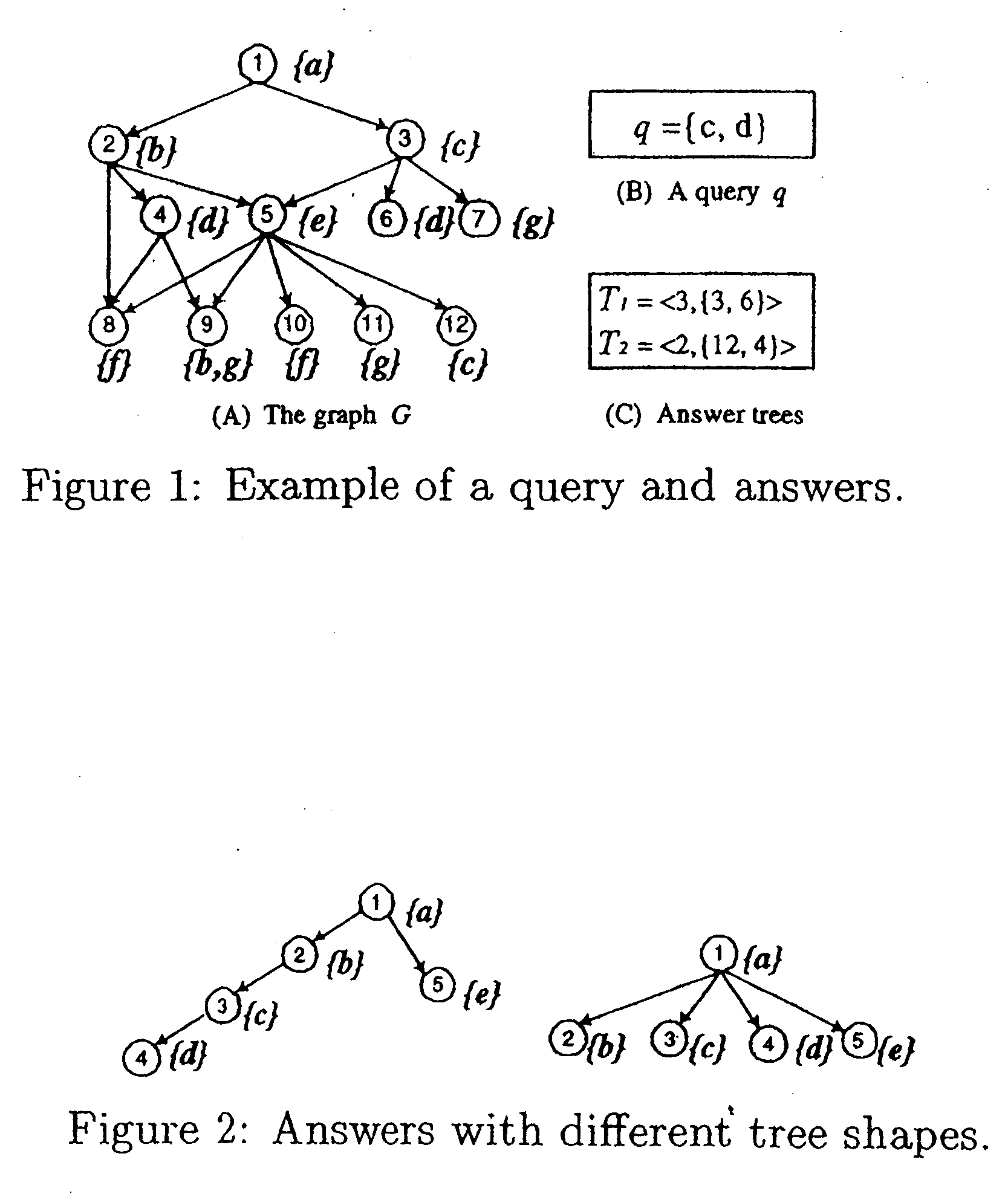 System and method for ranked keyword search on graphs