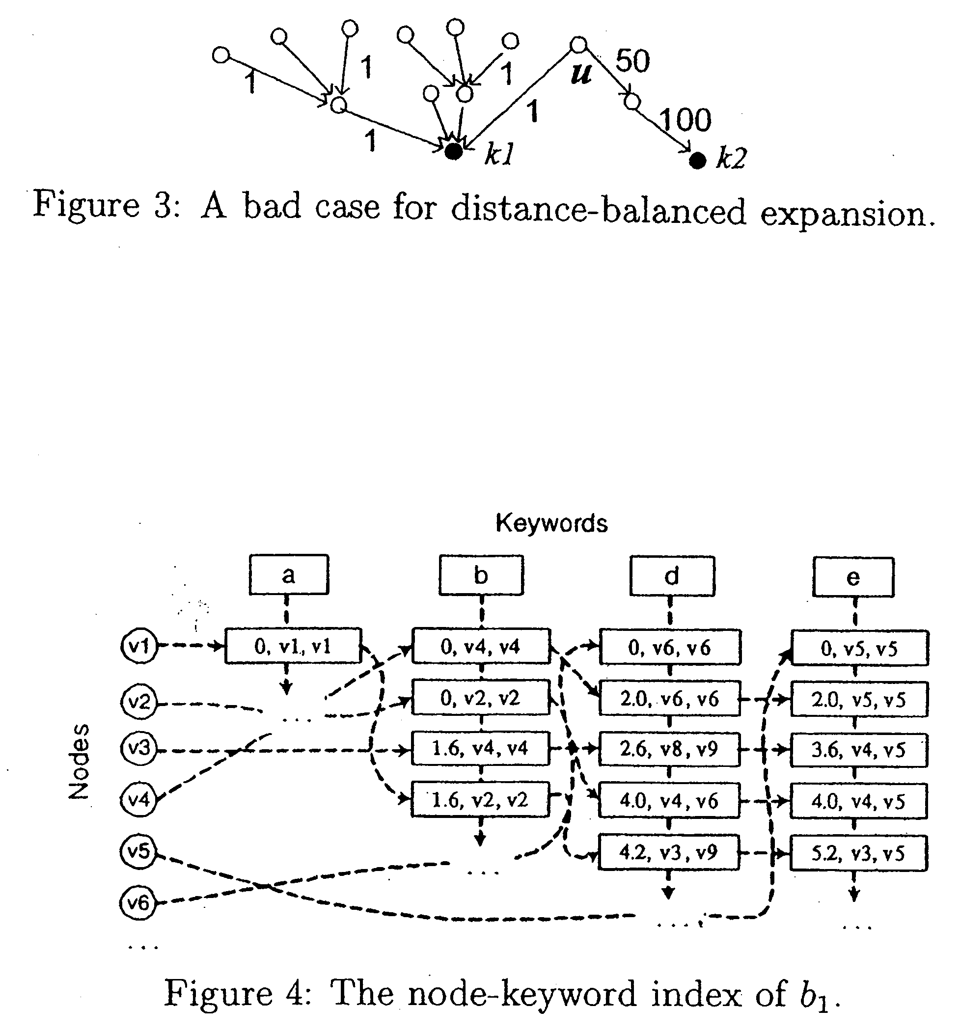 System and method for ranked keyword search on graphs