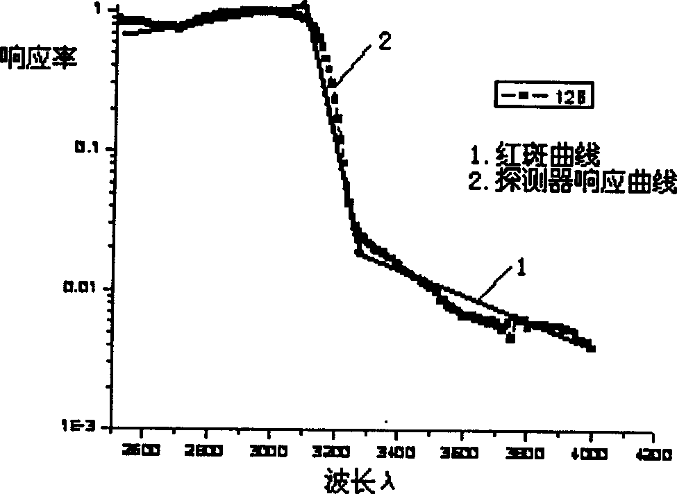 Wireless ultraviolet index real-time monitor