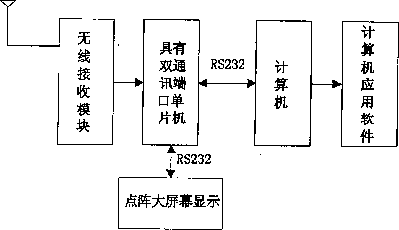 Wireless ultraviolet index real-time monitor